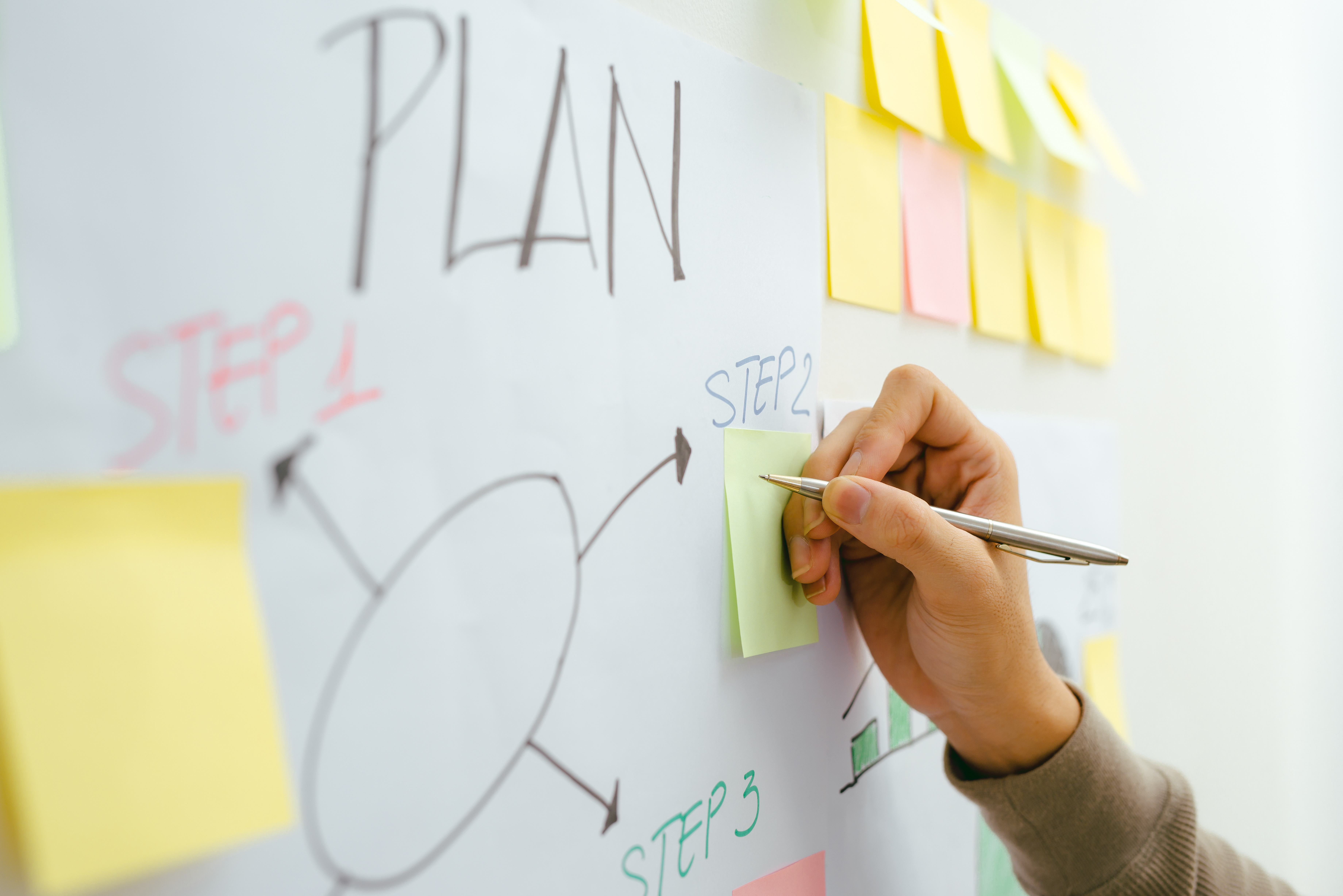 Product Strategy Visualization